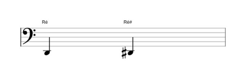 Partitura do intervalo Uníssono aumentado em três oitavas (2)