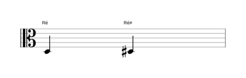 Partitura do intervalo Uníssono aumentado em três oitavas (3)