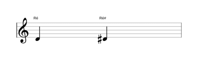 Partitura do intervalo Uníssono aumentado em três oitavas (4)
