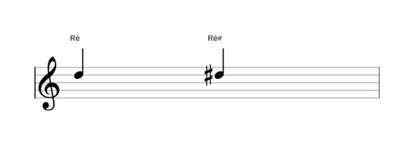 Partitura do intervalo Uníssono aumentado em três oitavas (5)