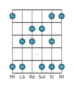 Escala de guitarra para Ré Vietnamita 1 na posição 5