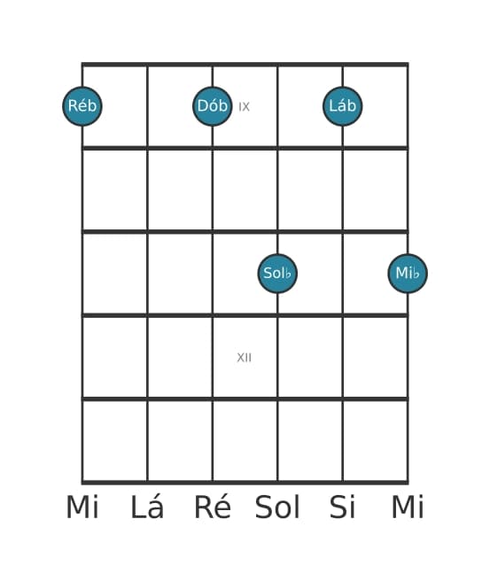 Voz de guitarra #0 do acorde Ré bemol Dominante decimaprimeira