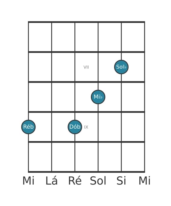 Voz de guitarra #2 do acorde Ré bemol Dominante decimaprimeira