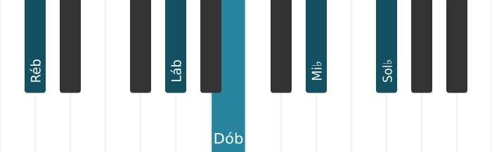 Voz de piano do acorde Ré bemol Dominante decimaprimeira - 0
