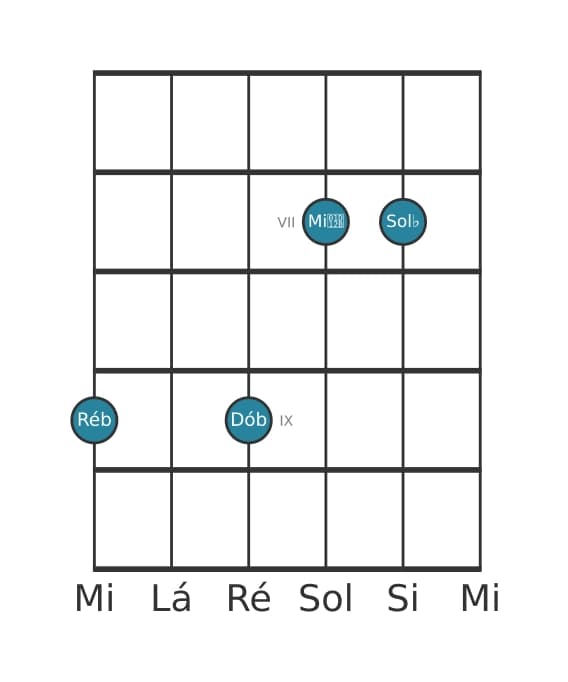 Voz de guitarra #1 do acorde Ré bemol Dominante decimaprimeira bemol nona