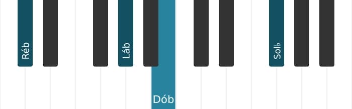 Voz de piano do acorde Ré bemol Dominante decimaprimeira bemol nona - 3