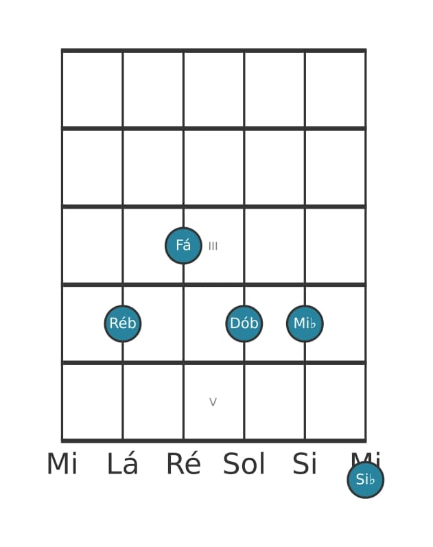 Voz de guitarra #0 do acorde Ré bemol Dominante decimaterceira