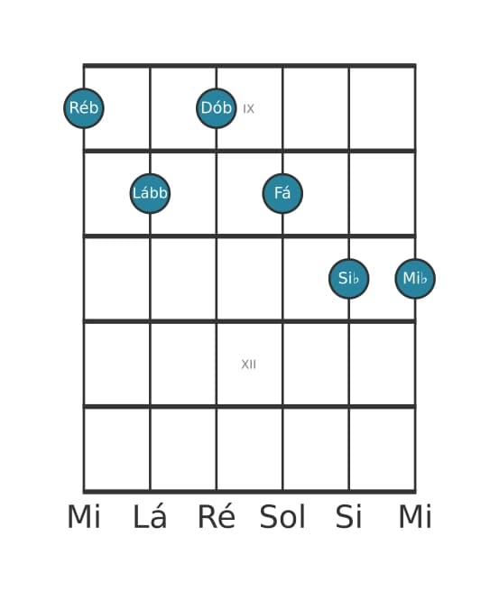 Voz de guitarra #0 do acorde Ré bemol Dominante decimaterceira bemol quinta