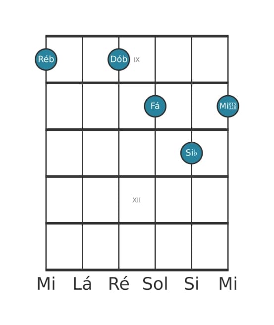Voz de guitarra #2 do acorde Ré bemol Dominante decimaterceira bemol nona