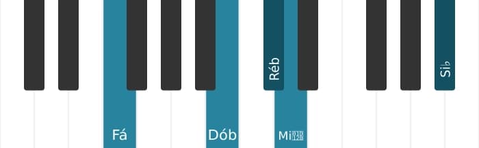 Voz de piano do acorde Ré bemol Dominante decimaterceira bemol nona - 2