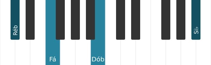 Voz de piano do acorde Ré bemol Dominante decimaterceira bemol nona - 3
