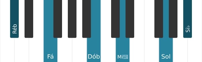 Voz de piano do acorde Ré bemol Dominante decimaterceira bemol nona sustenido decimaprimeira - 0