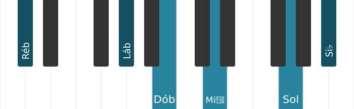 Voz de piano do acorde Ré bemol Dominante decimaterceira bemol nona sustenido decimaprimeira - 1