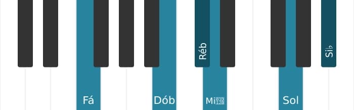 Voz de piano do acorde Ré bemol Dominante decimaterceira bemol nona sustenido decimaprimeira - 2