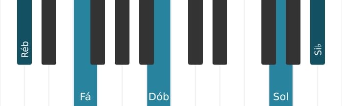 Voz de piano do acorde Ré bemol Dominante decimaterceira bemol nona sustenido decimaprimeira - 3
