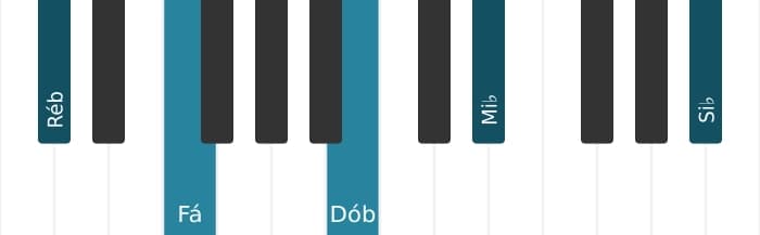 Voz de piano do acorde Ré bemol Dominante decimaterceira sem quinta - 0