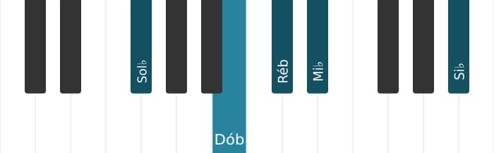 Voz de piano do acorde Ré bemol Dominante decimaterceira suspenso quarta - 3