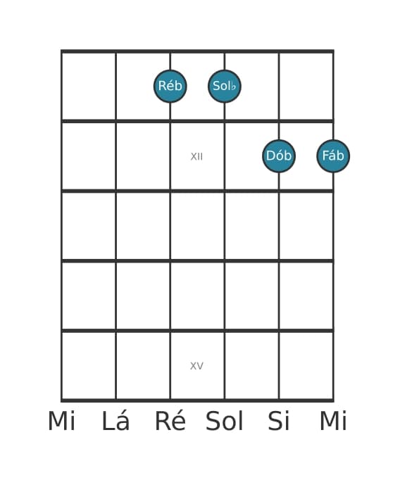 Voz de guitarra #0 do acorde Ré bemol Quarta