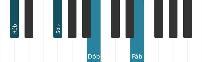 Voz de piano do acorde Ré bemol Quarta - 0