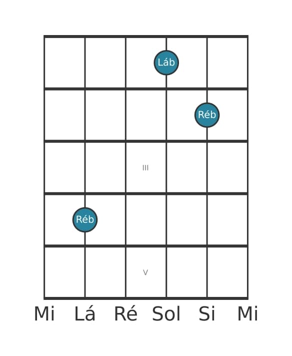 Voz de guitarra #0 do acorde Ré bemol Quinta (power chord)