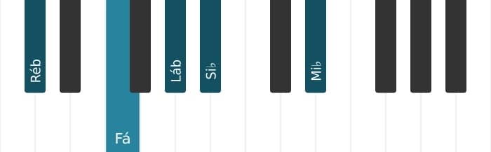 Voz de piano do acorde Ré bemol Sexta com nona acrescentada - 0
