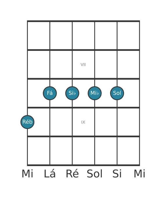 Voz de guitarra #1 do acorde Ré bemol 69 sustenido 11