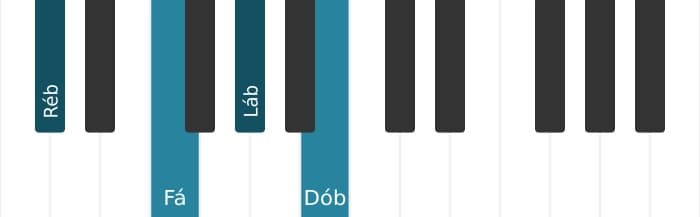 Voz de piano do acorde Ré bemol Sétima dominante - 0