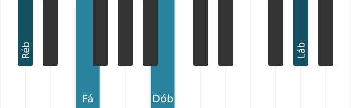 Voz de piano do acorde Ré bemol Sétima dominante - 2