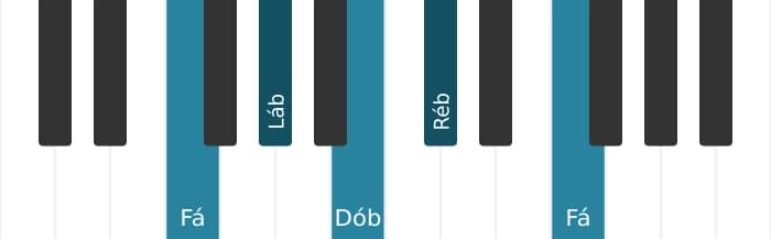 Voz de piano do acorde Ré bemol Sétima dominante - 3