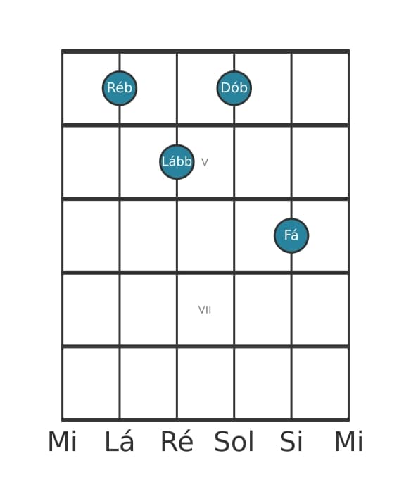Voz de guitarra #0 do acorde Ré bemol Dominante setima bemol quinta