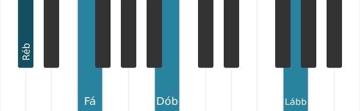 Voz de piano do acorde Ré bemol Dominante setima bemol quinta - 2