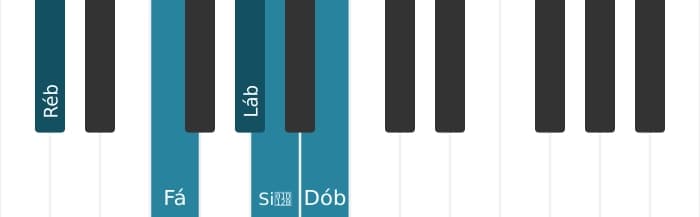 Voz de piano do acorde Ré bemol Dominante setima bemol sexta - 0