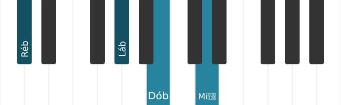 Voz de piano do acorde Ré bemol Sétima dominante com nona bemol - 1