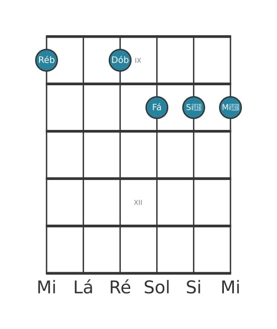 Voz de guitarra #1 do acorde Ré bemol Dominante setima bemol nona bemol decimaterceira