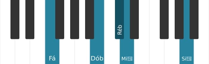 Voz de piano do acorde Ré bemol Dominante setima bemol nona bemol decimaterceira - 2
