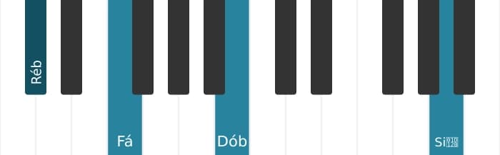Voz de piano do acorde Ré bemol Dominante setima bemol nona bemol decimaterceira - 3
