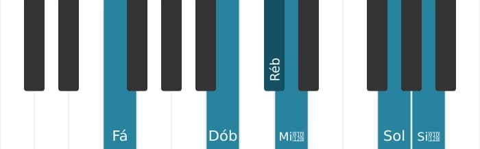 Voz de piano do acorde Ré bemol Dominante setima bemol nona bemol decimaterceira sustenido decimaprimeira - 2