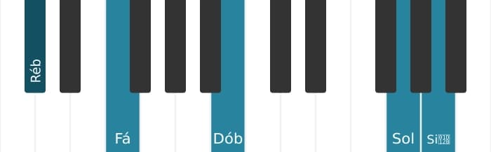 Voz de piano do acorde Ré bemol Dominante setima bemol nona bemol decimaterceira sustenido decimaprimeira - 3