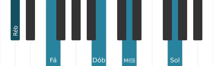 Voz de piano do acorde Ré bemol Dominante setima bemol nona sustenido decimaprimeira - 0