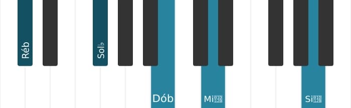 Voz de piano do acorde Ré bemol Dominante setima suspenso quarta bemol nona bemol decimaterceira - 0