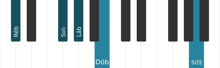 Voz de piano do acorde Ré bemol Dominante setima suspenso quarta bemol nona bemol decimaterceira - 1