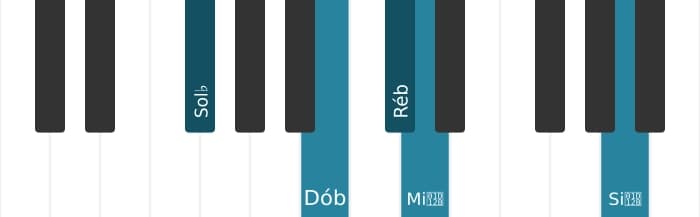 Voz de piano do acorde Ré bemol Dominante setima suspenso quarta bemol nona bemol decimaterceira - 3