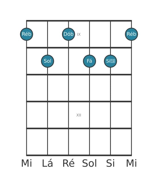 Voz de guitarra #1 do acorde Ré bemol Dominante setima sustenido decimaprimeira bemol decimaterceira