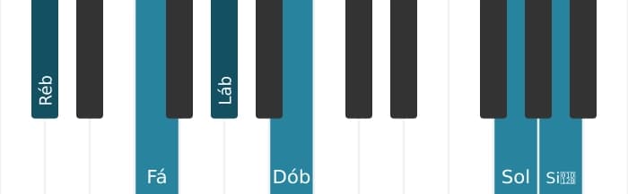 Voz de piano do acorde Ré bemol Dominante setima sustenido decimaprimeira bemol decimaterceira - 0