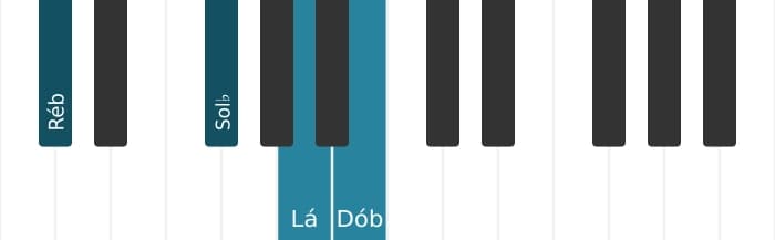Voz de piano do acorde Ré bemol Dominante setima sustenido quinta suspenso quarta - 0