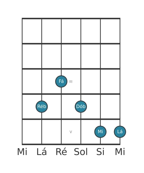 Voz de guitarra #2 do acorde Ré bemol Dominante setima sustenido quinta sustenido nona