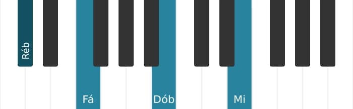 Voz de piano do acorde Ré bemol Dominante setima sustenido quinta sustenido nona - 0