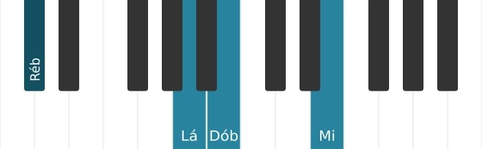 Voz de piano do acorde Ré bemol Dominante setima sustenido quinta sustenido nona - 1