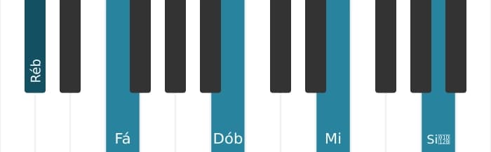 Voz de piano do acorde Ré bemol Dominante setima sustenido nona bemol decimaterceira - 0