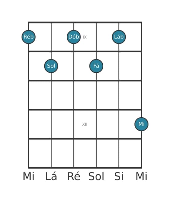 Voz de guitarra #2 do acorde Ré bemol Dominante setima sustenido nona sustenido decimaprimeira